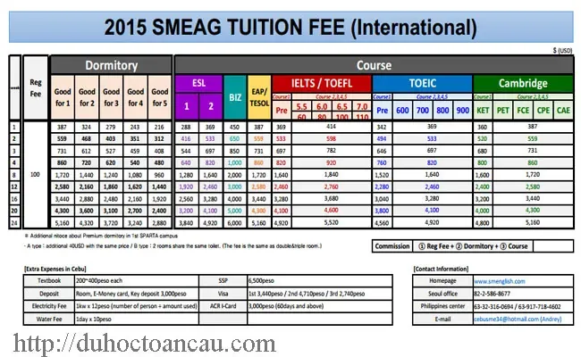 Chi phí học tập tại trường SMEAG năm 2015