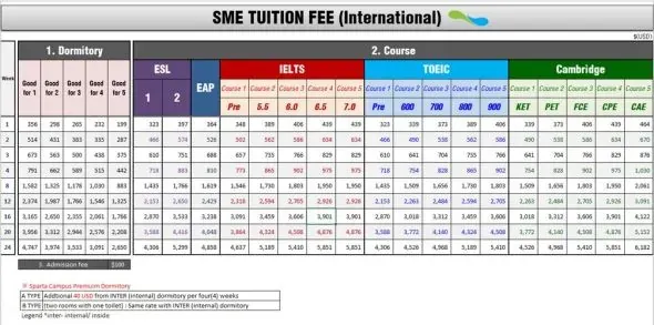 Chi phí luyện TOEIC tại SME