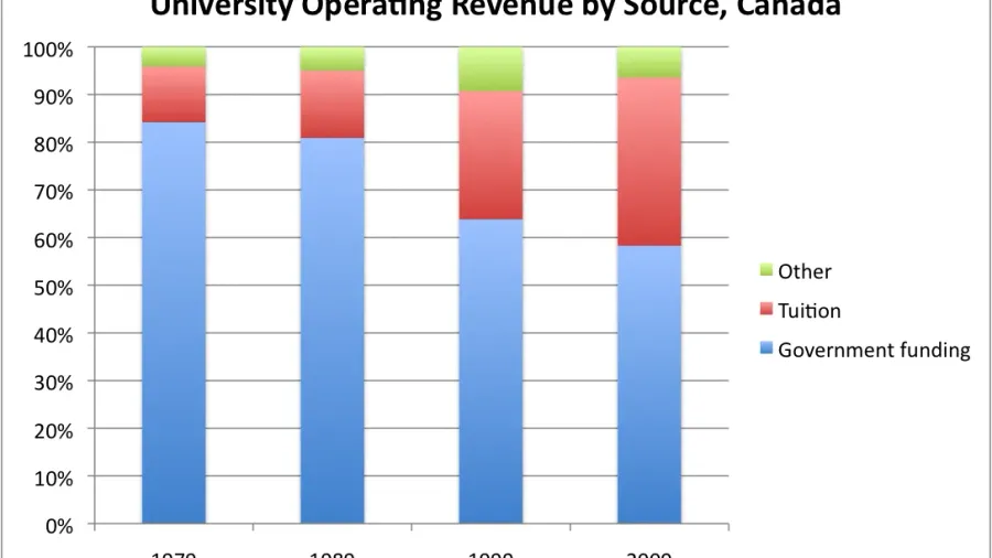 Tổng quan về chi phí du học trung học phổ thông Canada