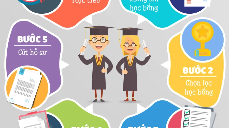6 bước giúp bạn săn học bổng du học Canada thành công