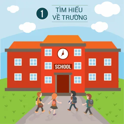 “Bứt phá” với lộ trình học tiếng Anh hoàn hảo tại Philippines