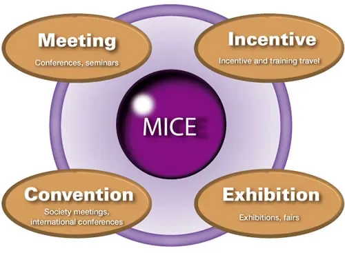Làm việc trong lĩnh vực MICE (Hội họp, xúc tiến, hội nghị và triển lãm)