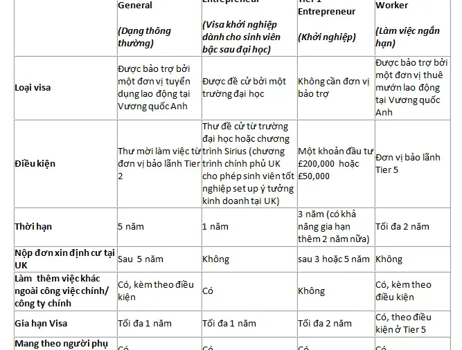 Làm việc tại Vương quốc Anh sau khi tốt nghiệp